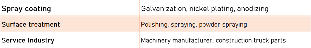Surface processing capability table