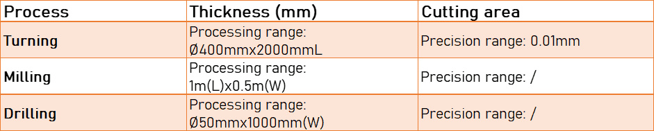 Machining capability table