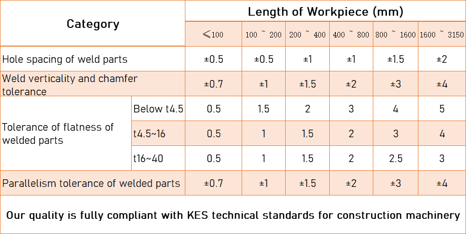 Welding service quality table